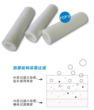 PP熔喷滤芯