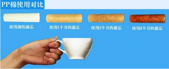 PP棉滤芯使用过程对比图